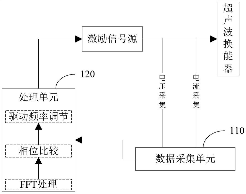 Frequency control circuit, method, device and ultrasonic transducer system