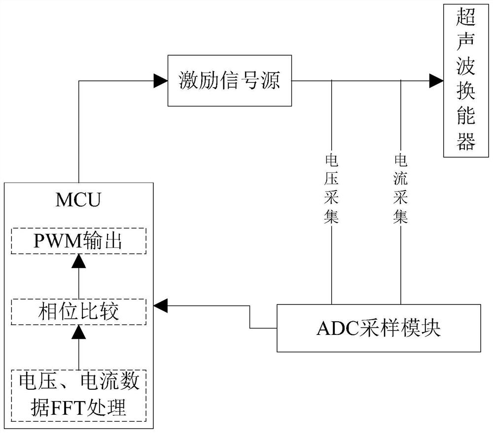 Frequency control circuit, method, device and ultrasonic transducer system