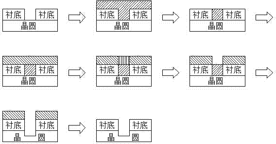 Insulated gate bipolar transistor (IGBT) deep-trench photolithographic process