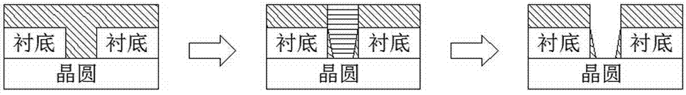 Insulated gate bipolar transistor (IGBT) deep-trench photolithographic process