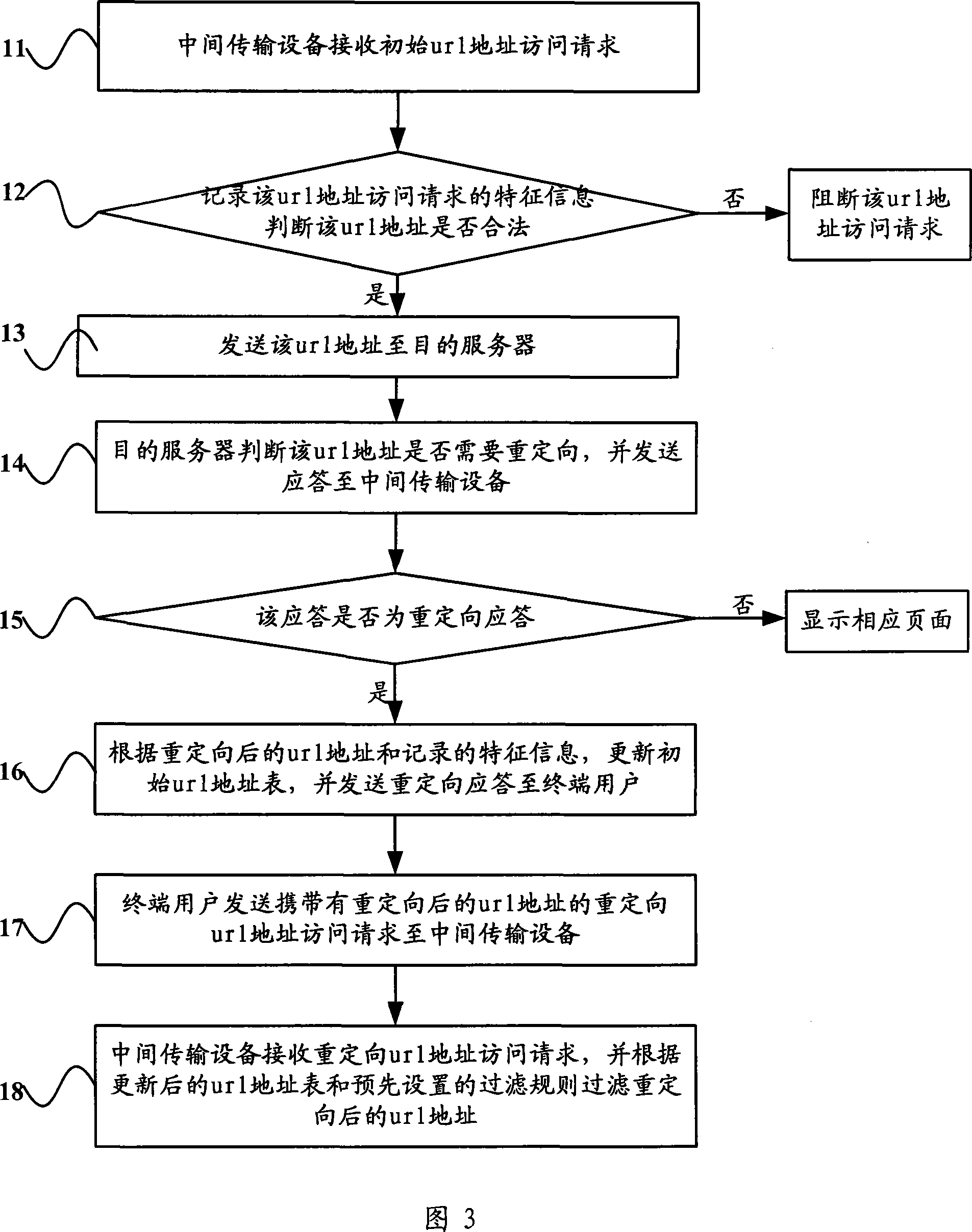 United resource localizer address filtering method and intermediate transmission equipment