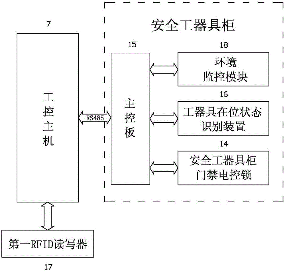 Intelligent power supply station storeroom management system and method based on internet of things