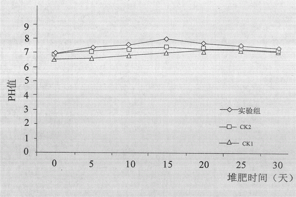 Organic material decomposing agent, humic-acid efficient bioorganic fertilizer and manufacture method thereof