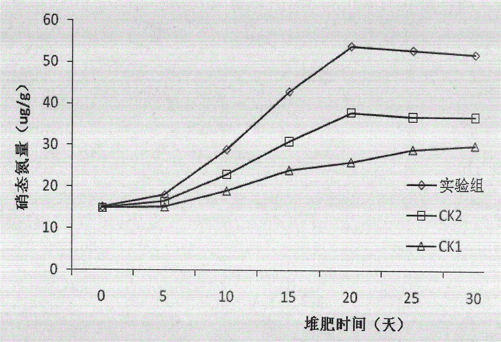 Organic material decomposing agent, humic-acid efficient bioorganic fertilizer and manufacture method thereof