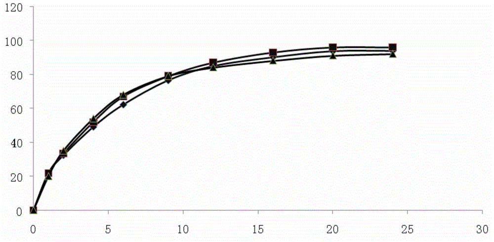 Pramipexole dihydrochloride slow-release tablets and preparation method thereof