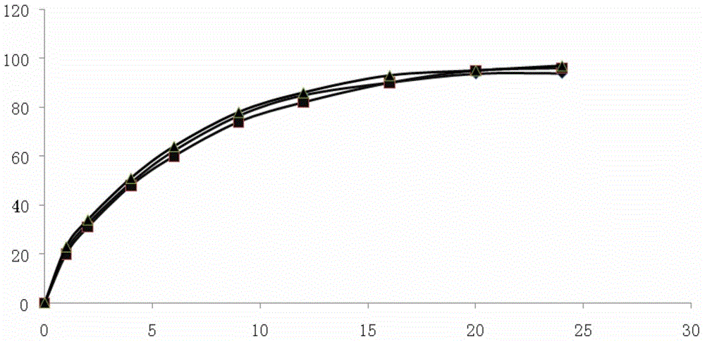 Pramipexole dihydrochloride slow-release tablets and preparation method thereof