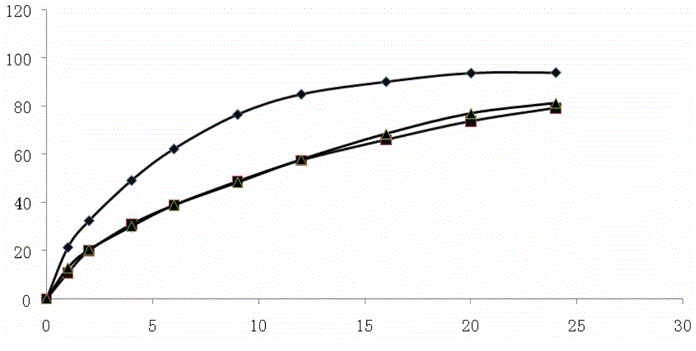 Pramipexole dihydrochloride slow-release tablets and preparation method thereof