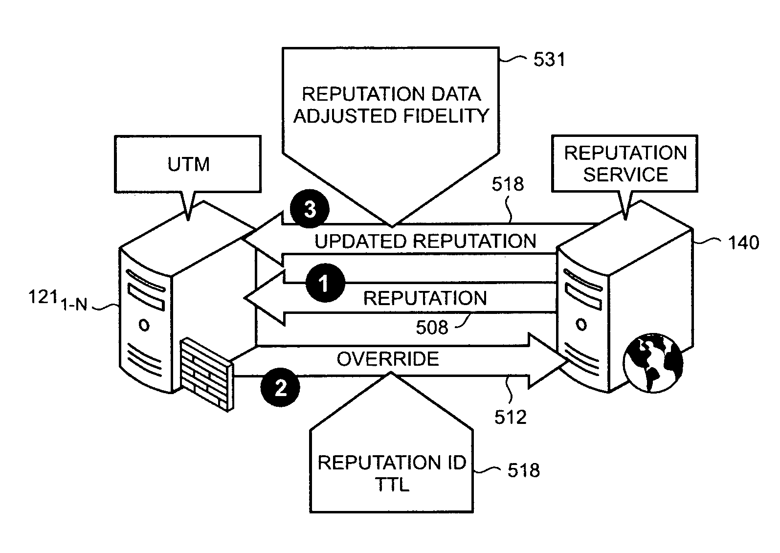 Reduction of false positive reputations through collection of overrides from customer deployments