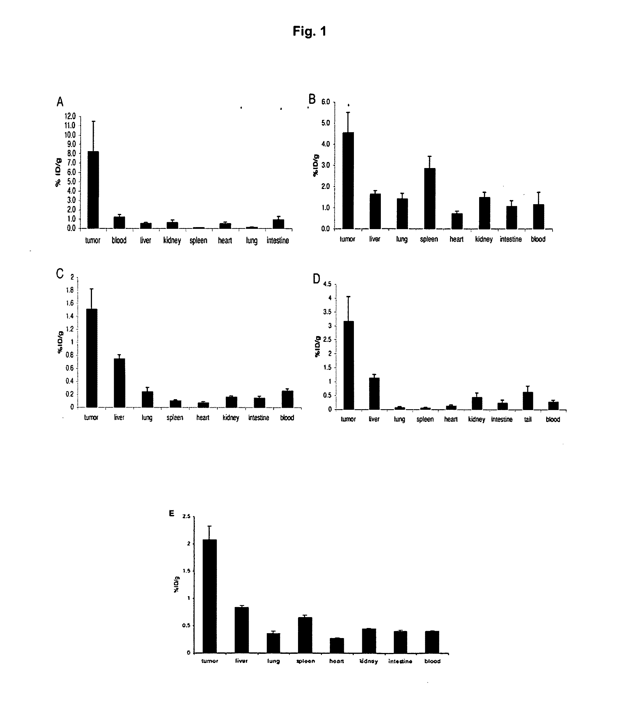 Antibody-Targeted Cytokines for Therapy