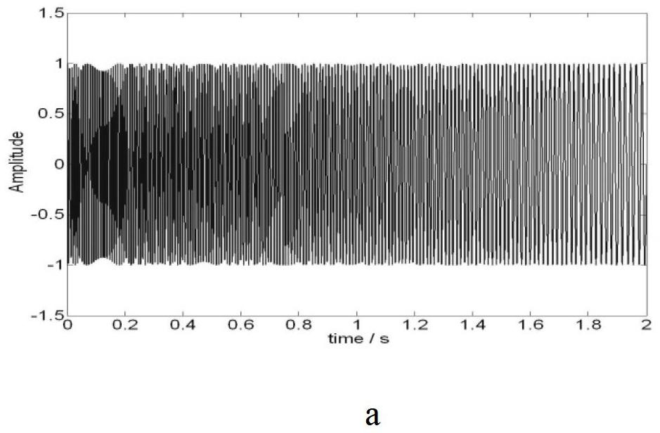 Communication signal modulating and identifying method based on generalized S transformation