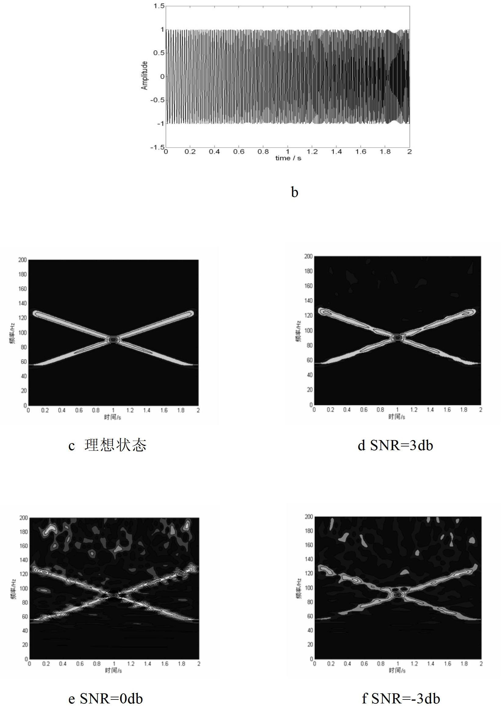 Communication signal modulating and identifying method based on generalized S transformation