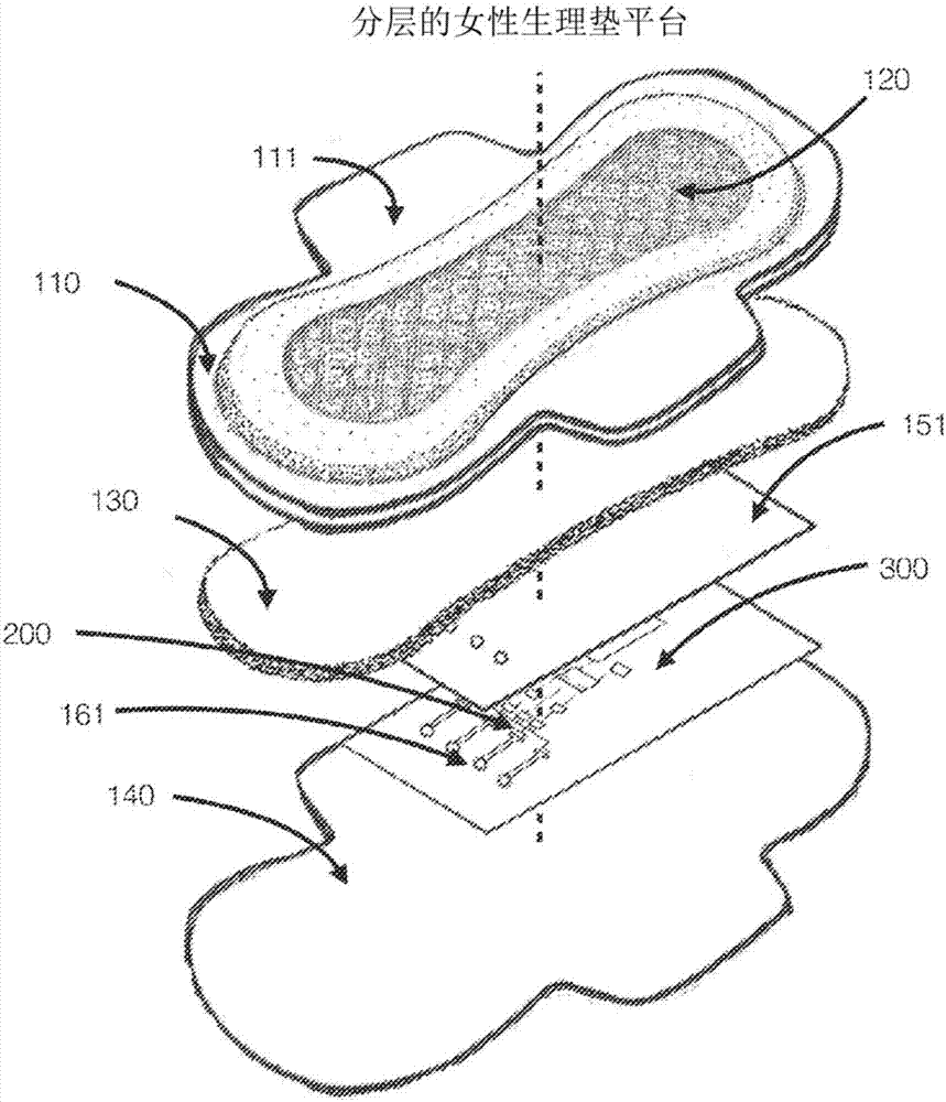 System and method for non-invasive analysis of bodily fluids