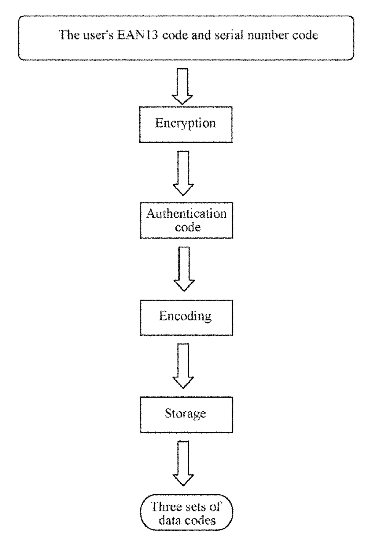 System architecture and method for guaranteeing network information security