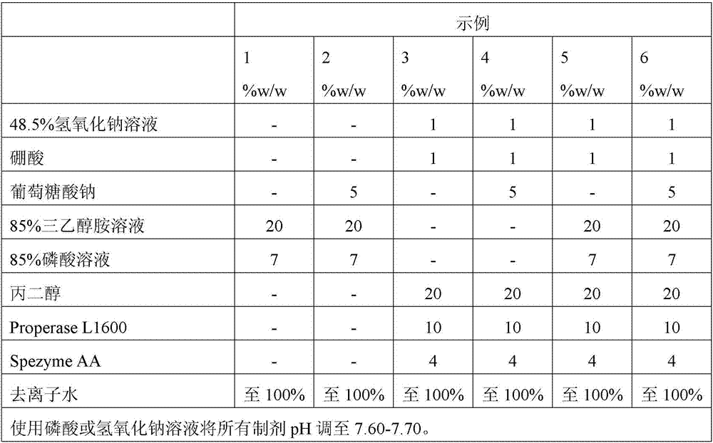 Detergent for medical instrumentation