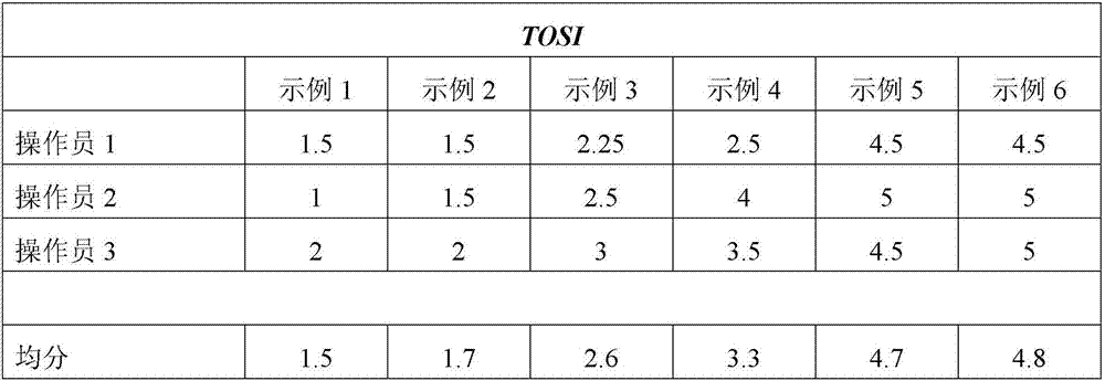 Detergent for medical instrumentation