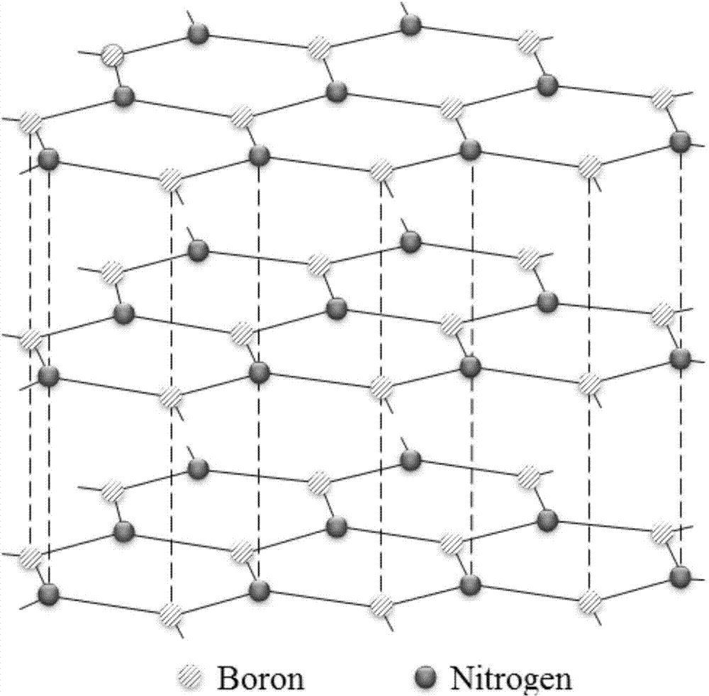 Method to realize stable dispersion of nano BN powder in lubricating oil