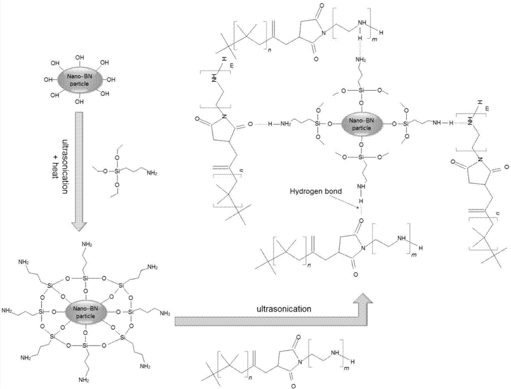 Method to realize stable dispersion of nano BN powder in lubricating oil