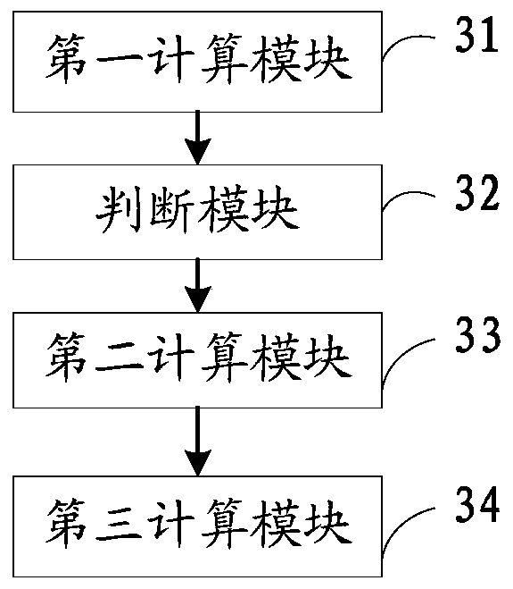 Method, device, controller and vehicle for calculating average energy consumption of electric vehicle