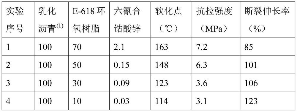 Preparation method of single-component waterborne epoxy SBS composite modified emulsified asphalt