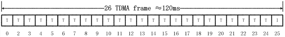 Double-antenna handover system in GSM-R (global system for mobile communication for railway) network and method thereof