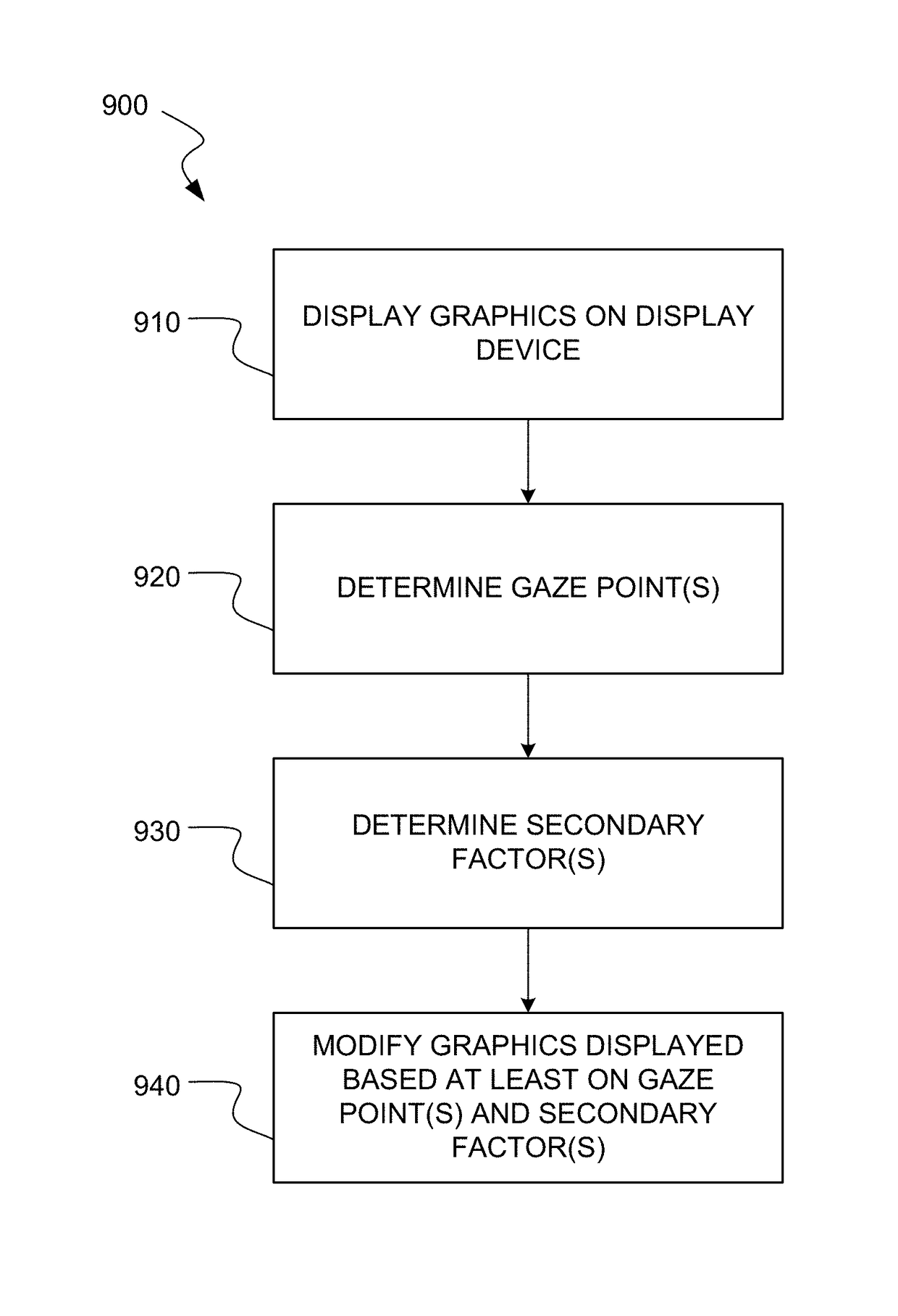 Gaze and saccade based graphical manipulation