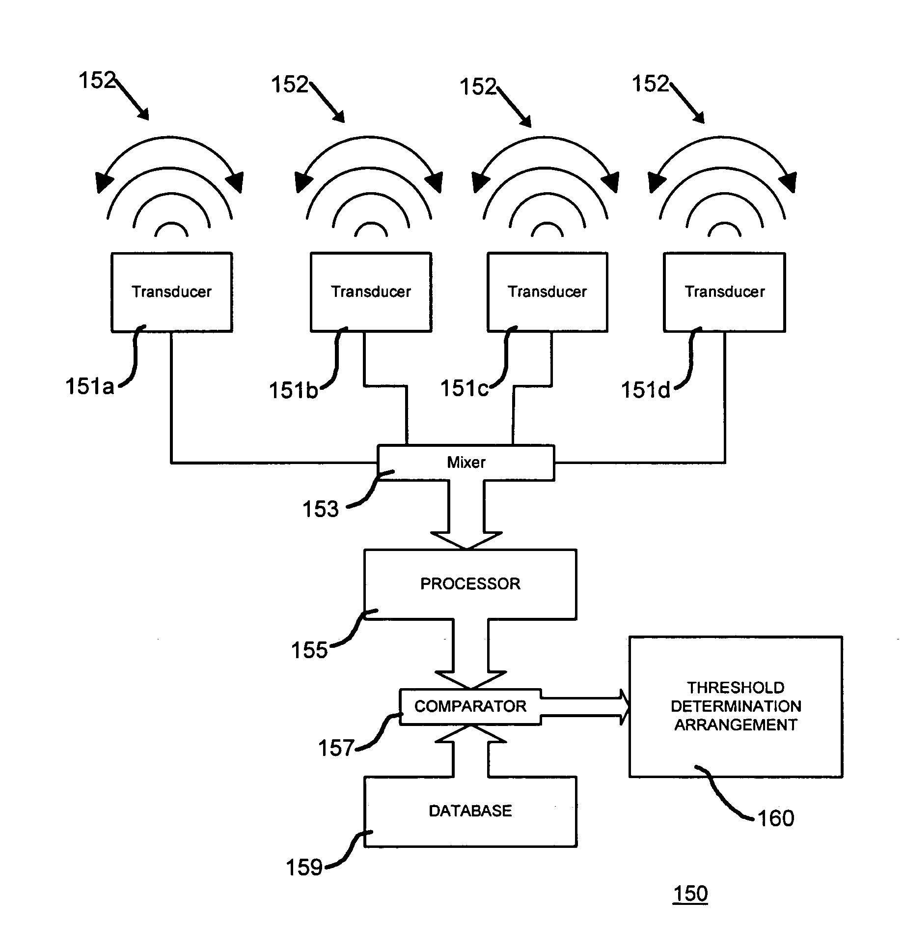 Living being presence detection system