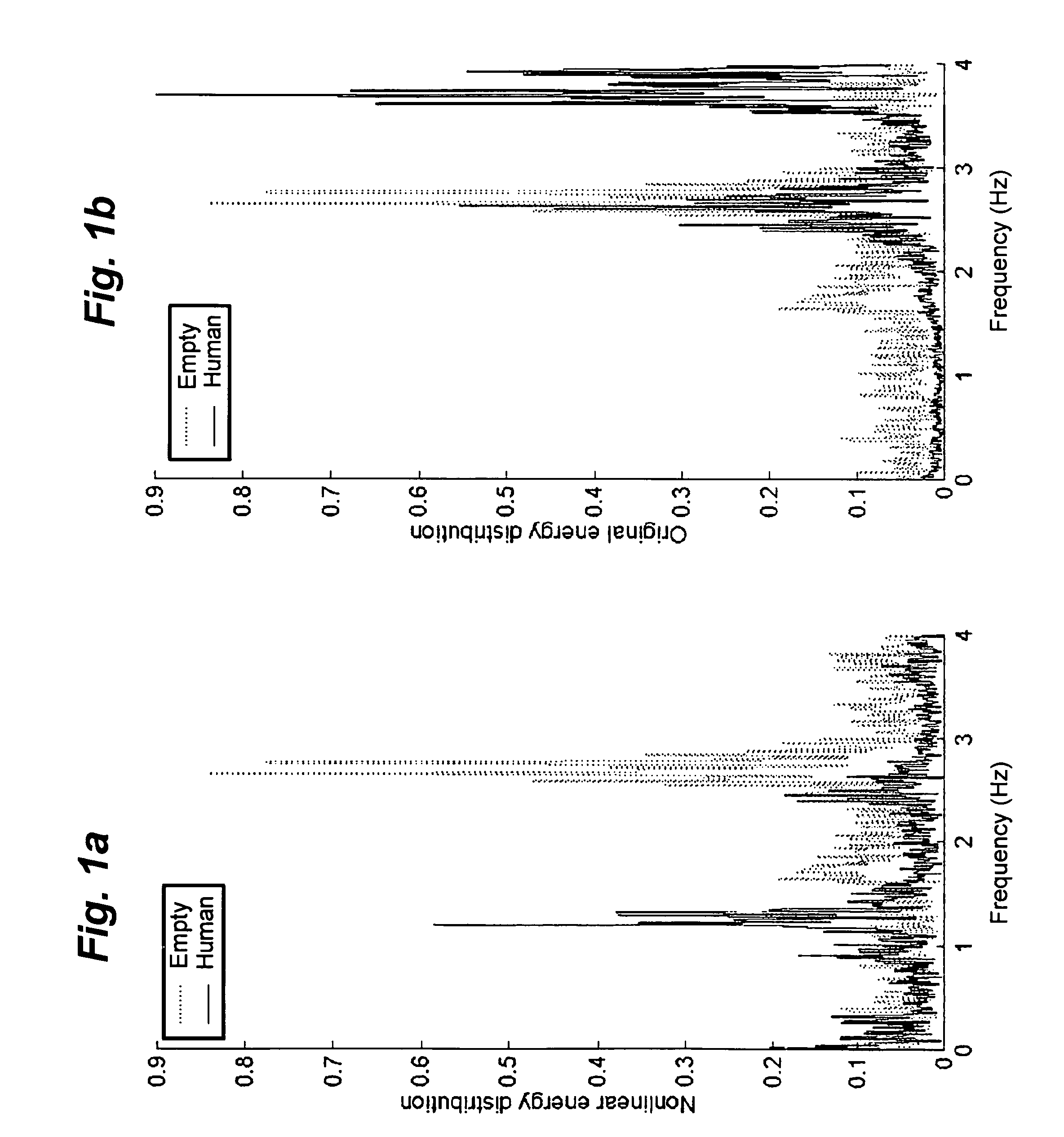 Living being presence detection system