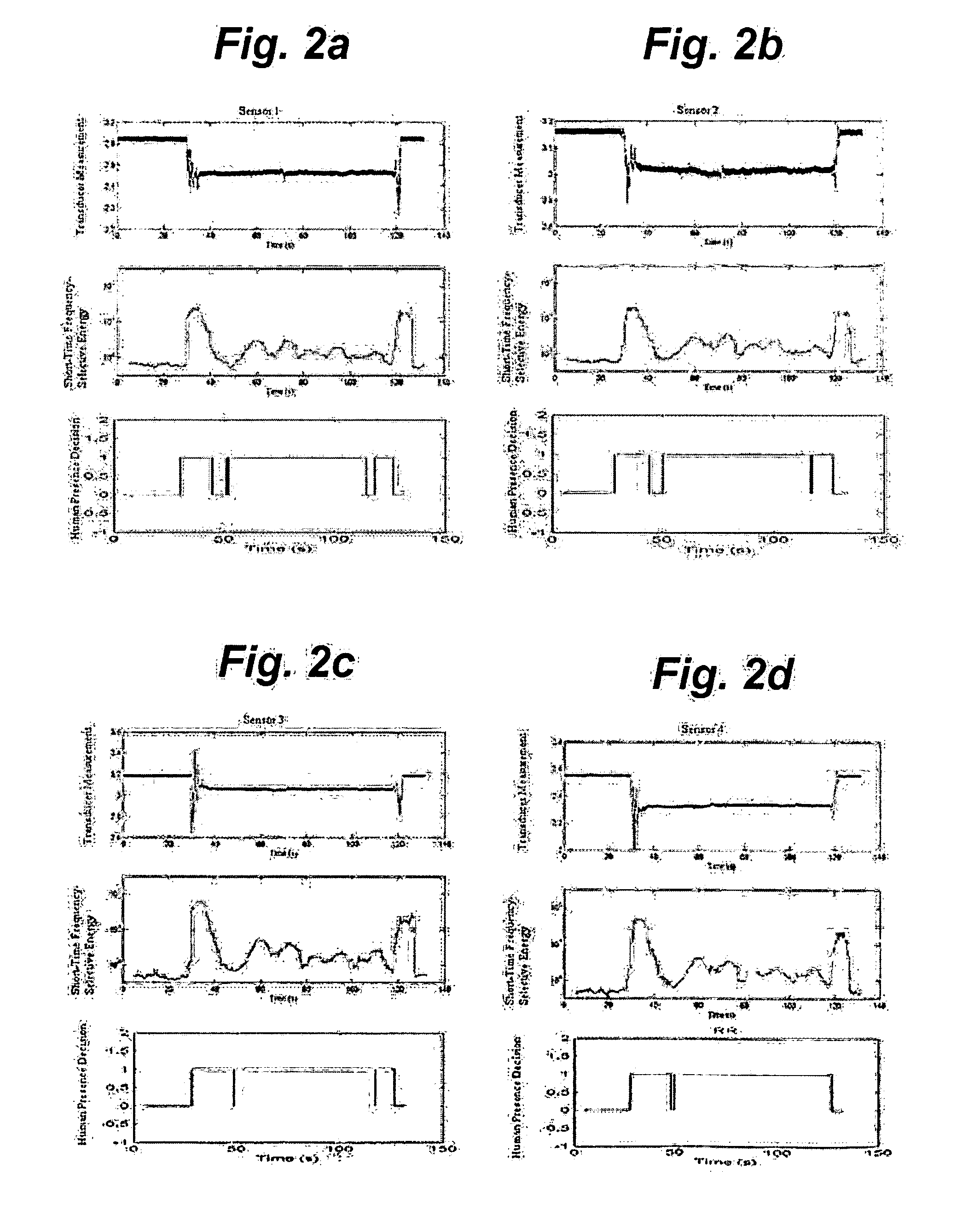 Living being presence detection system