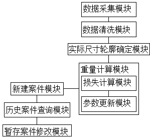 Agricultural insurance claim settlement intelligent weighing method and system for agricultural insurance claim settlement, electronic equipment and storage medium