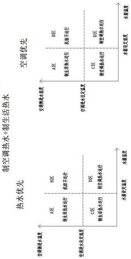 Control method for total heat recovery air-cooled chiller unit or hot water unit