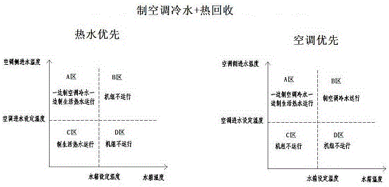 Control method for total heat recovery air-cooled chiller unit or hot water unit