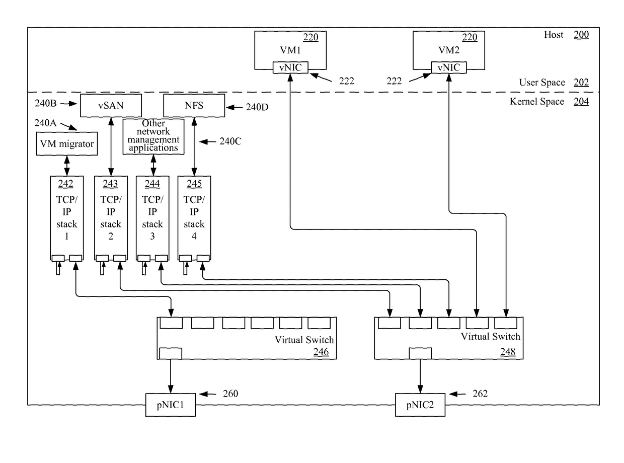 Using different TCP/IP stacks for different hypervisor services