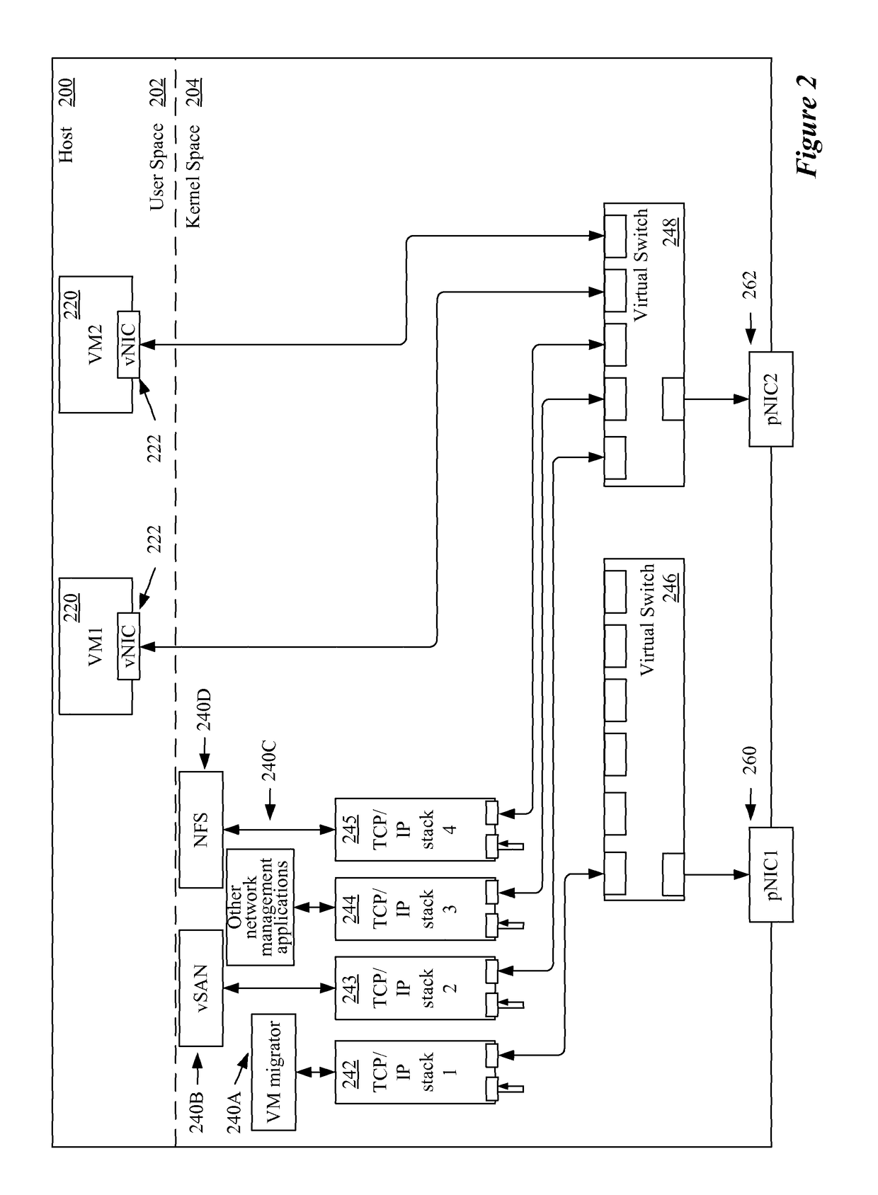 Using different TCP/IP stacks for different hypervisor services