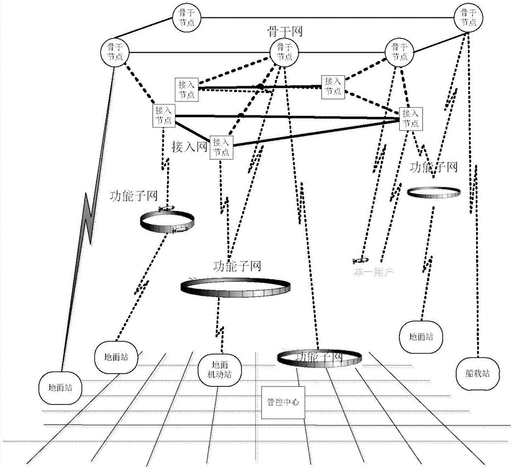 Space information network service system structure