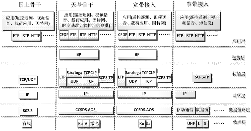 Space information network service system structure