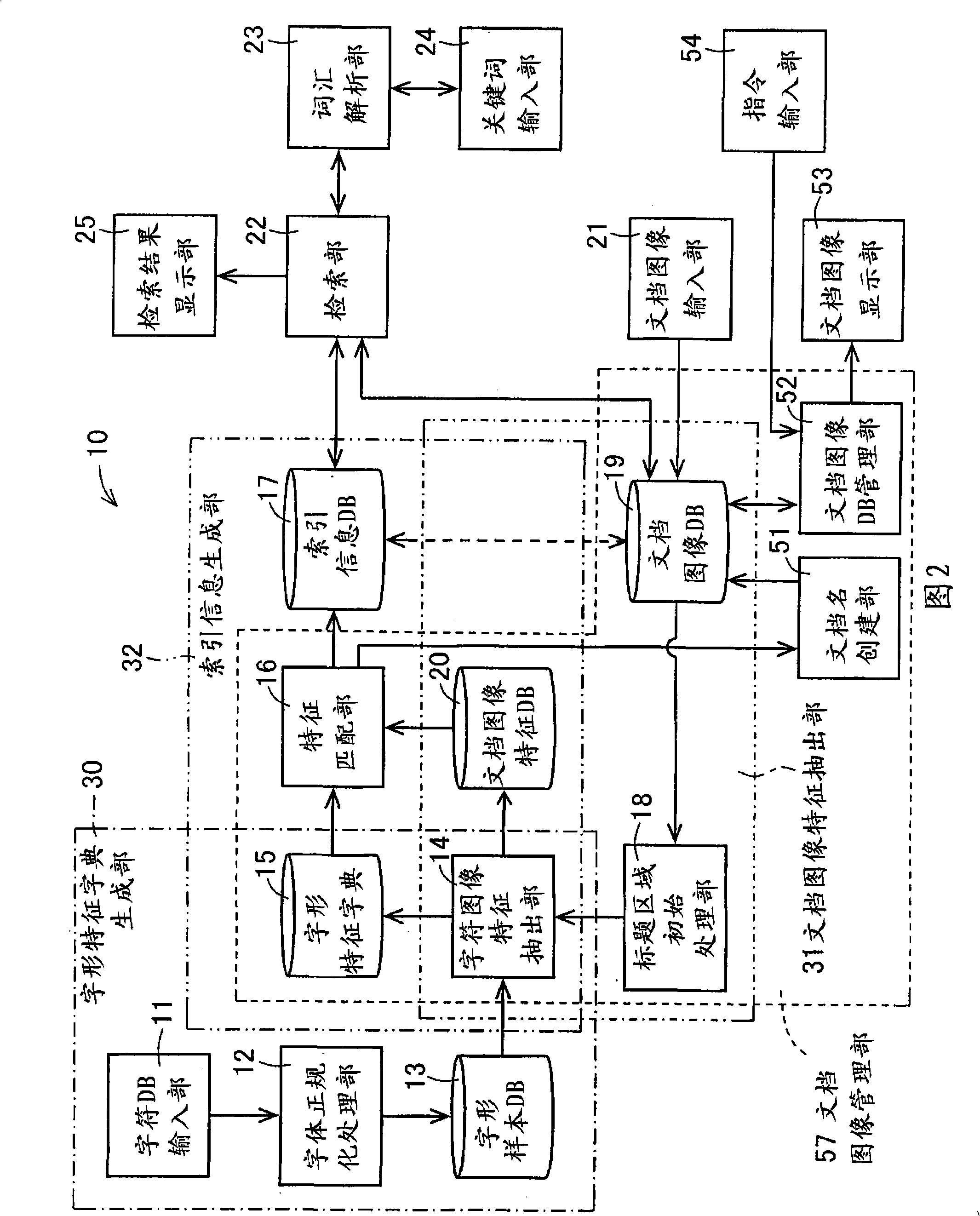 Document image processing apparatus and method