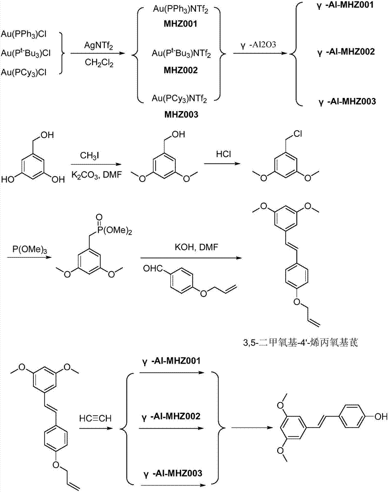 Preparation method for health product pterostilbene