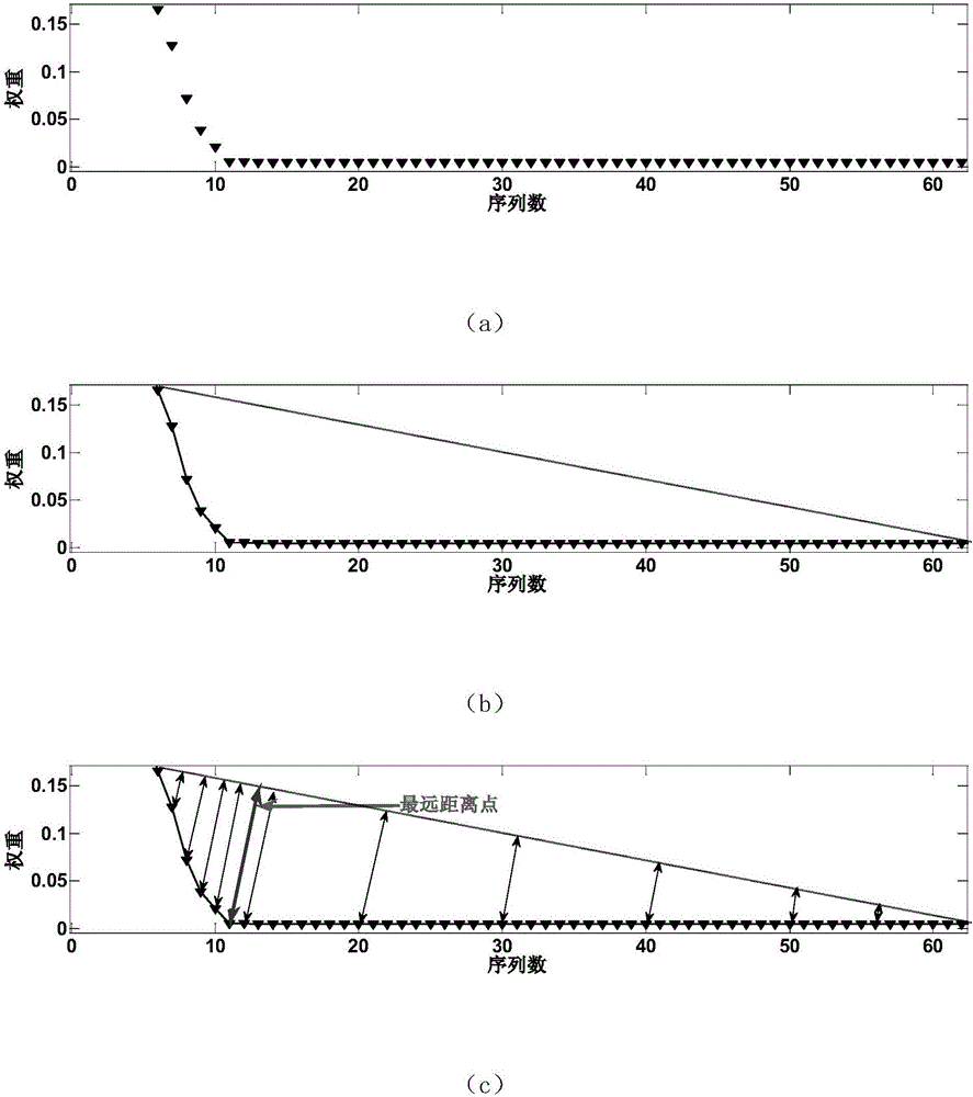 Pure substance quantity determination method in imaging spectrum mixed pixels