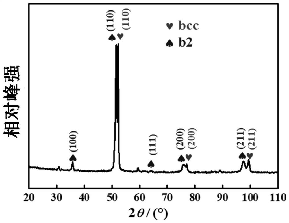 A high-performance low-density dual-phase high-entropy alloy and its preparation method