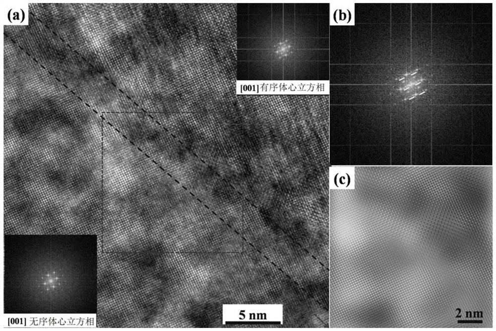 A high-performance low-density dual-phase high-entropy alloy and its preparation method