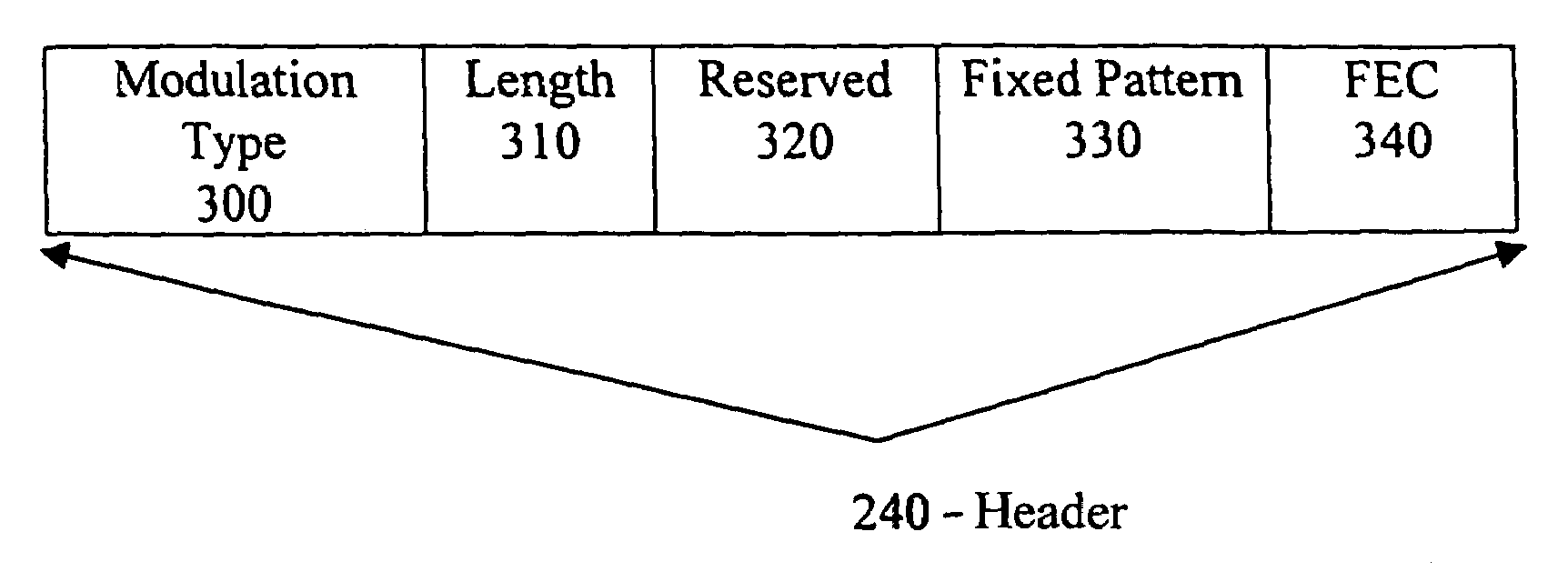 Adaptive downstream modulation scheme for broadband wireless access systems