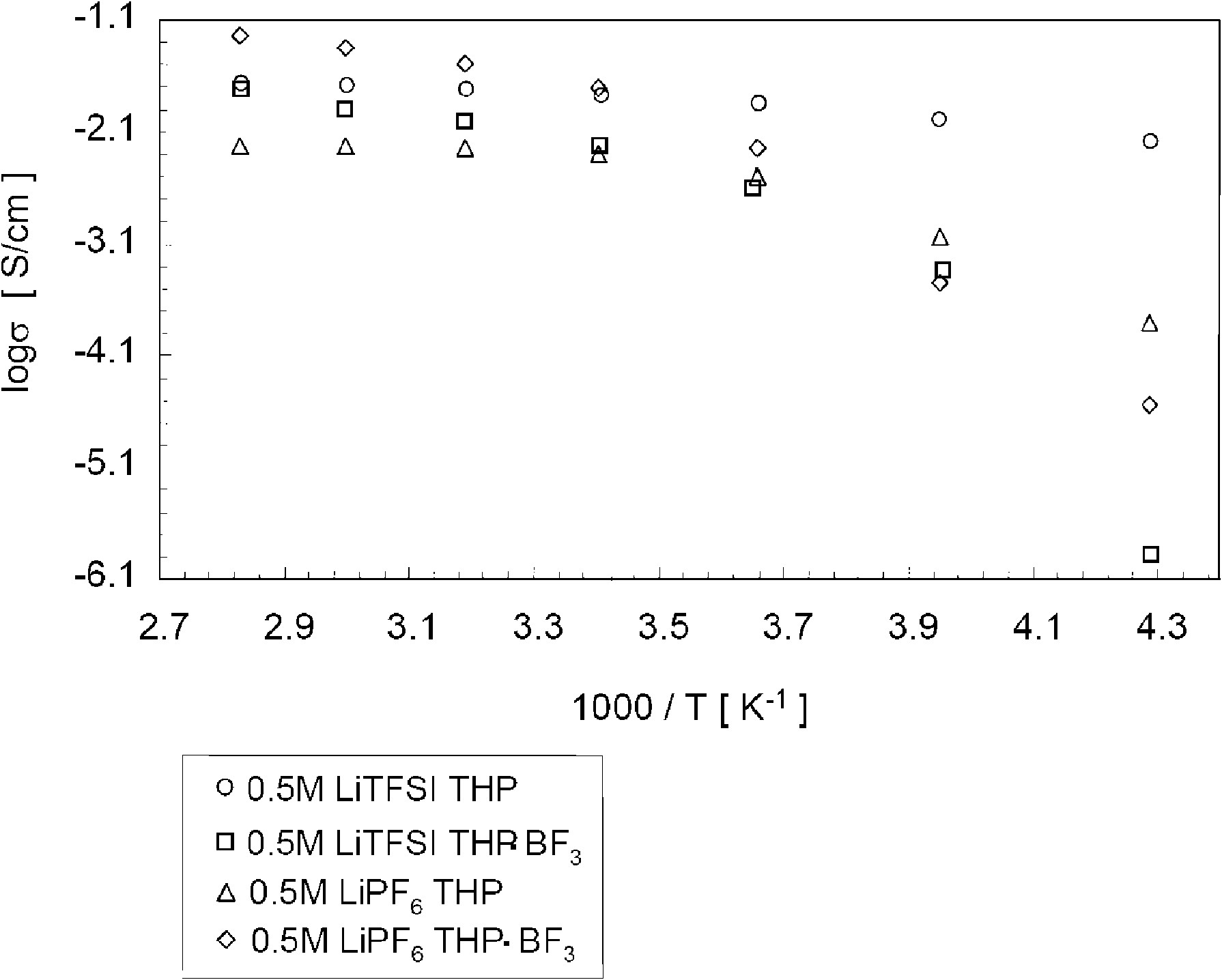 Electrolyte solution and use thereof