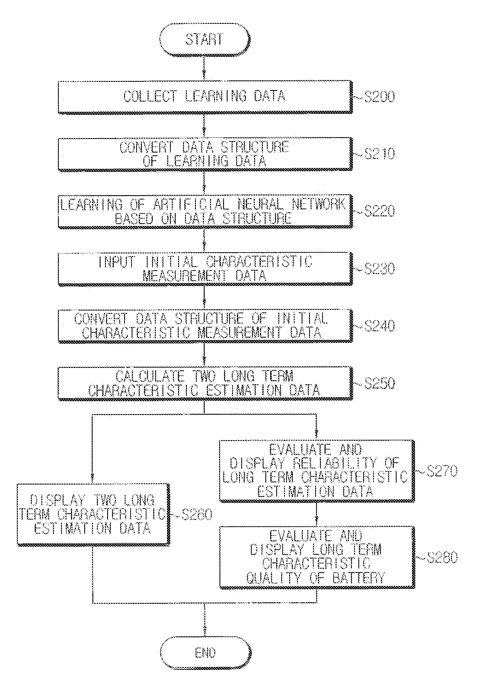 System and method for estimating long term characteristics of battery