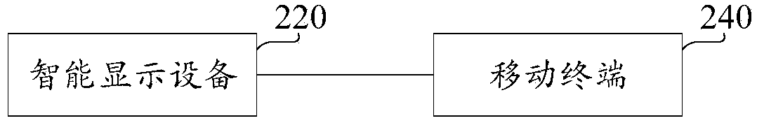 Intelligent interaction system, intelligent interaction device and intelligent interaction method