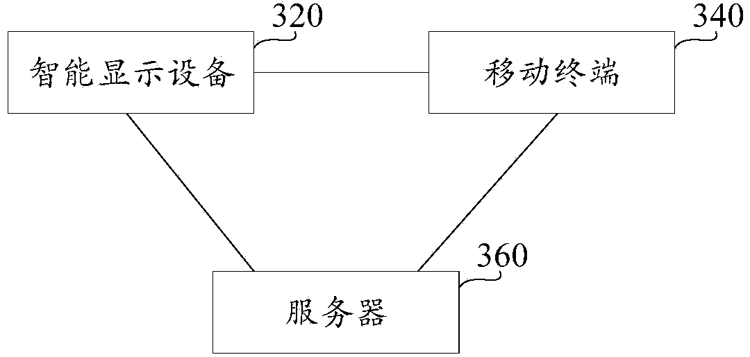 Intelligent interaction system, intelligent interaction device and intelligent interaction method