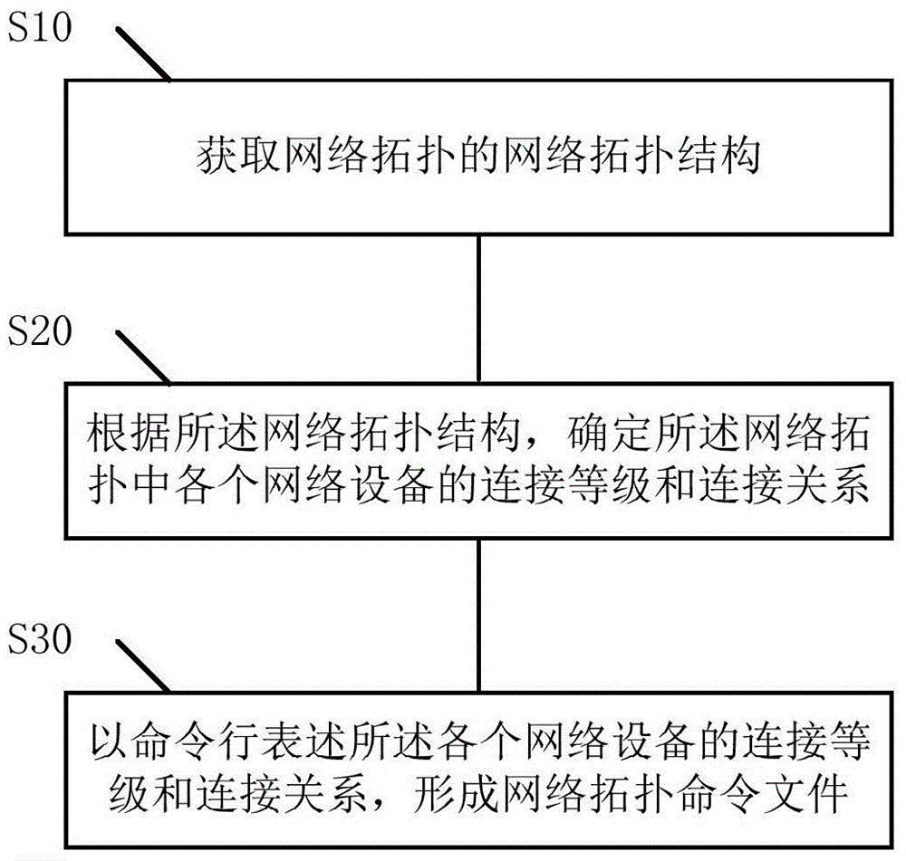 Network topology display method and device