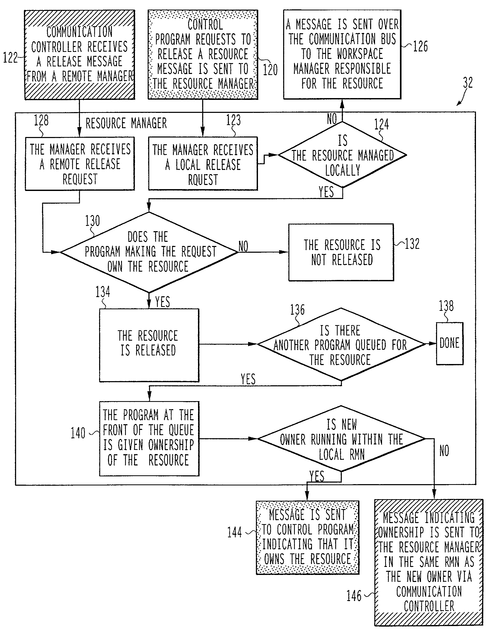 System controlling exclusive access by control programs to system resources