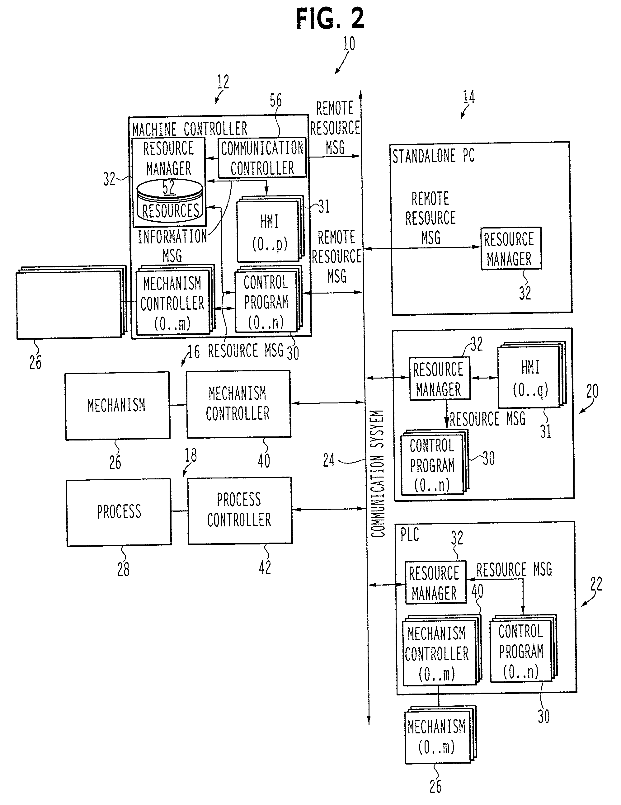 System controlling exclusive access by control programs to system resources