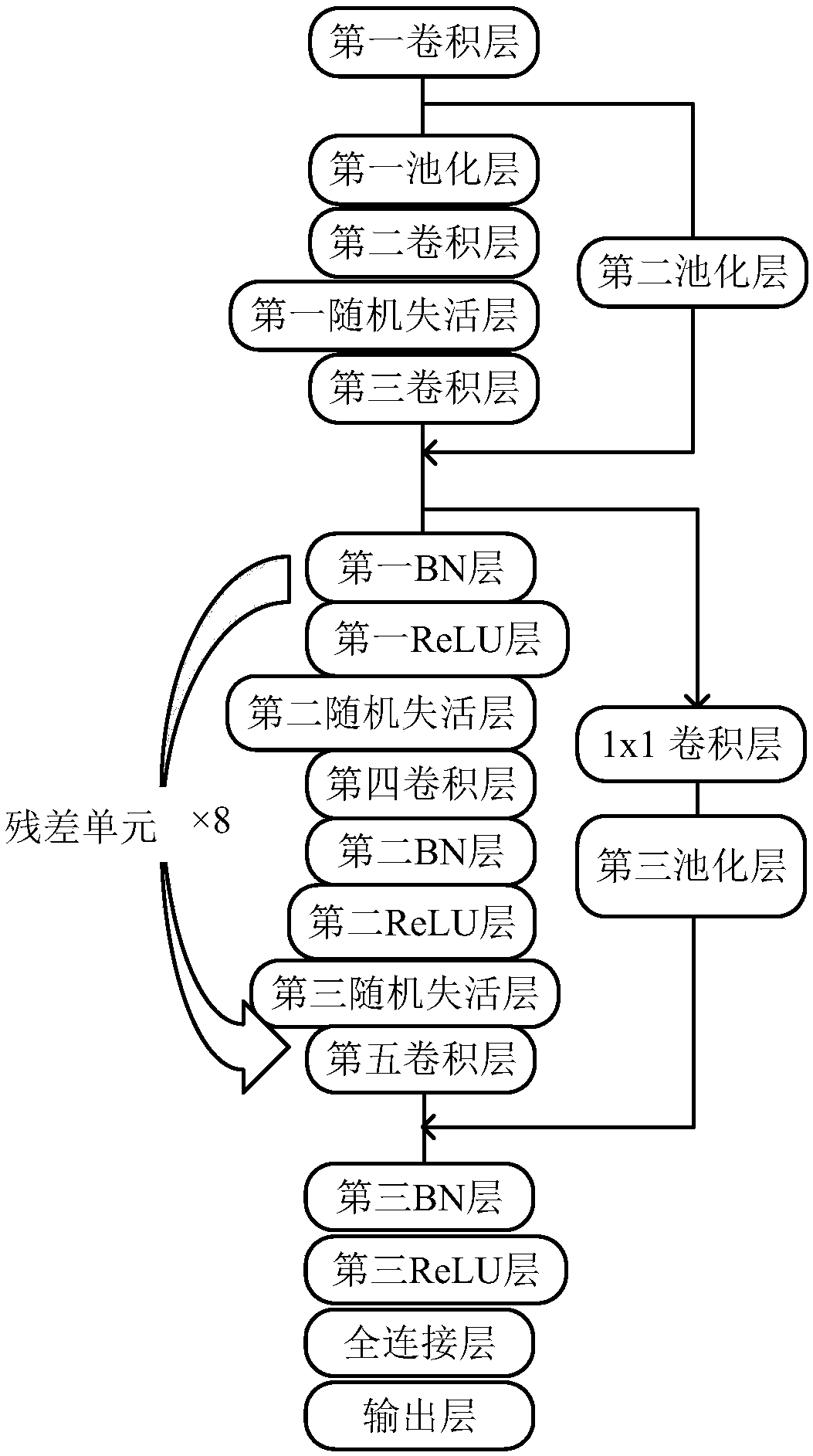 Sleep state detecting method and system based on single-channel EEG signals