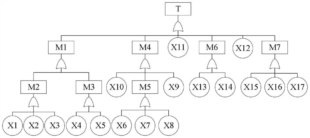 Underwater Christmas tree sea trial operation risk evaluation method based on feedback correction